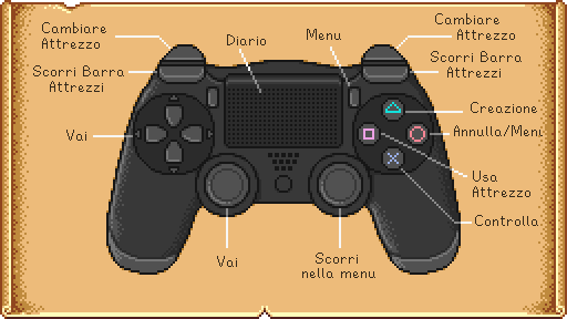 PS4ControllerMap IT.png
